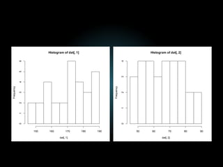 Histogram of dat[, 1]
dat[, 1]
Frequency
150 160 170 180 190
0123456
Histogram of dat[, 2]
dat[, 2]
Frequency
50 60 70 80 90
01234
 