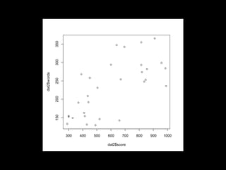 300 400 500 600 700 800 900 1000
150200250300350
dat2$score
dat2$words
 