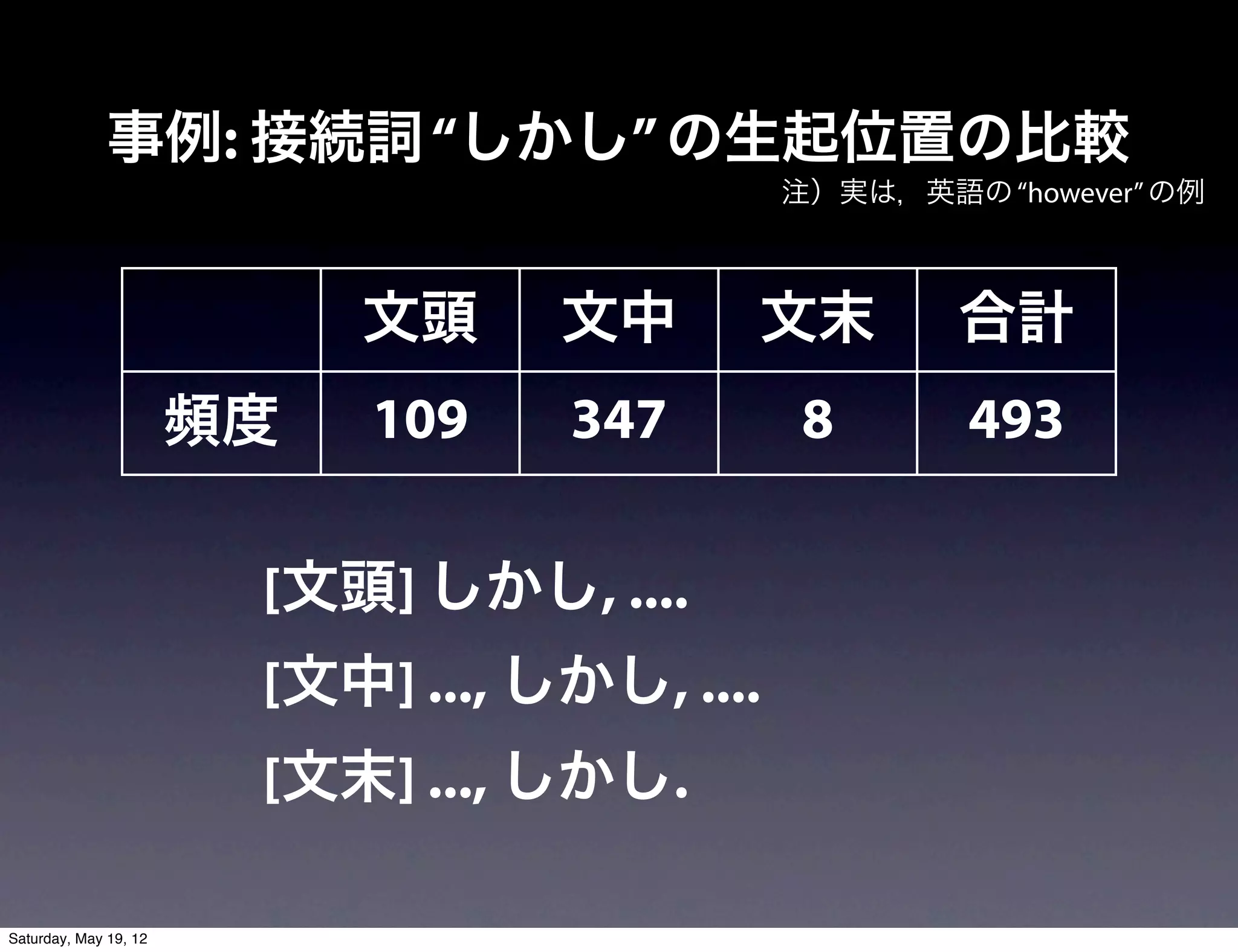 事例: 接続詞 “しかし” の生起位置の比較
                                              注）実は，英語の “however” の例



                            文頭     文中     文末          合計
                       頻度   109    347         8       493

                        [文頭] しかし, ....
                        [文中] ..., しかし, ....
                        [文末] ..., しかし.

Saturday, May 19, 12
 