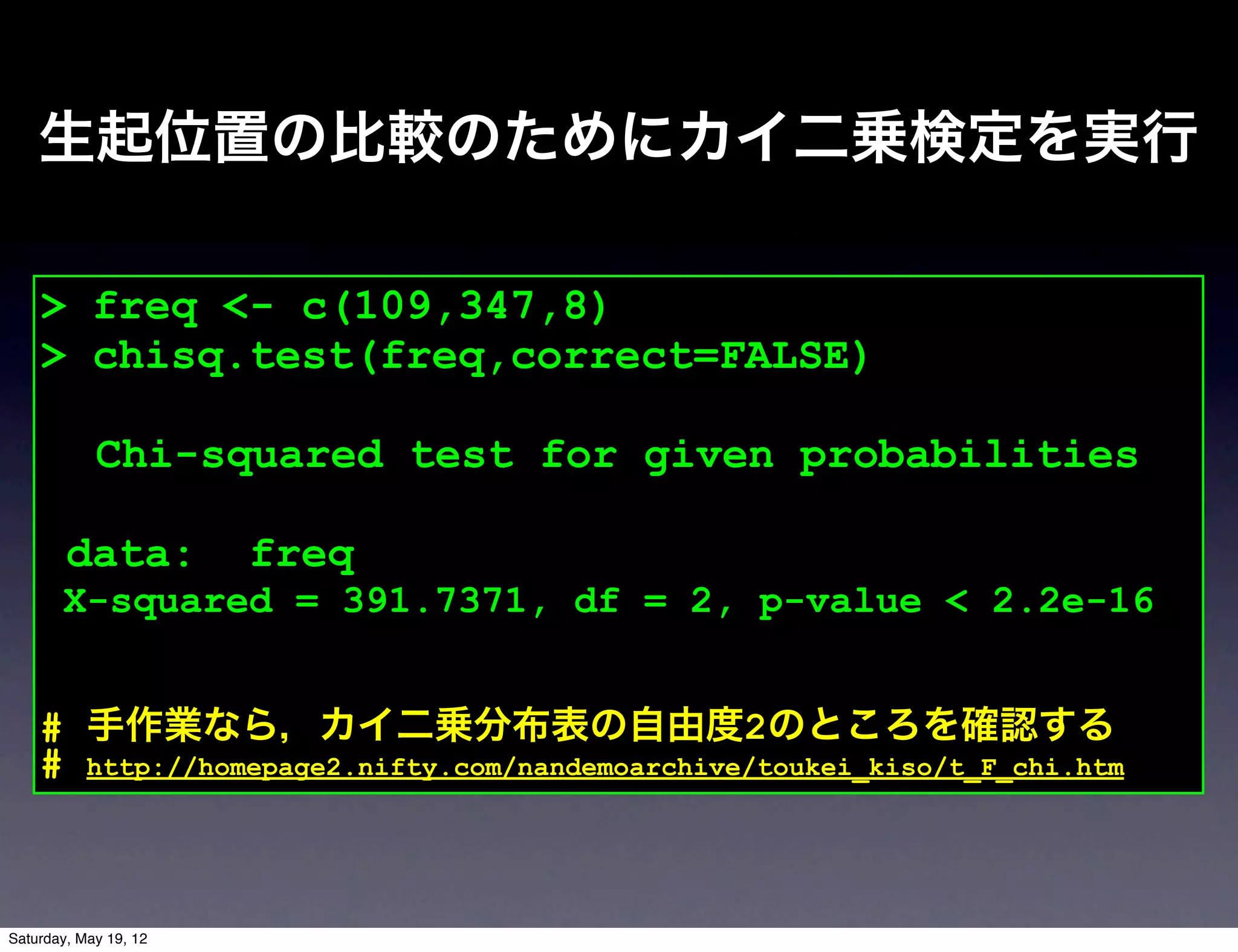 生起位置の比較のためにカイ二乗検定を実行

    > freq <- c(109,347,8)
    > chisq.test(freq,correct=FALSE)

            Chi-squared test for given probabilities

        data:          freq
       X-squared = 391.7371, df = 2, p-value < 2.2e-16


    # 手作業なら，カイ二乗分布表の自由度2のところを確認する
    # http://homepage2.nifty.com/nandemoarchive/toukei_kiso/t_F_chi.htm



Saturday, May 19, 12
 