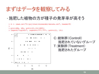 まずはデータを観察してみる
• 施肥した植物の方が種子の発芽率が高そう
15
C：統制群（Controll）
施肥されていないグループ
T：実験群（Treatment）
施肥されたグループ
 