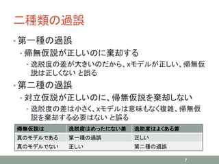 二種類の過誤
• 第一種の過誤
• 帰無仮説が正しいのに棄却する
• 逸脱度の差が大きいのだから、xモデルが正しい、帰無仮
説は正しくない と誤る
• 第二種の過誤
• 対立仮説が正しいのに、帰無仮説を棄却しない
• 逸脱度の差は小さく、xモデルは意味もなく複雑、帰無仮
説を棄却する必要はない と誤る
7
帰無仮説は 逸脱度はめったにない差 逸脱度はよくある差
真のモデルである 第一種の過誤 正しい
真のモデルでない 正しい 第二種の過誤
 