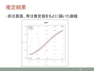 推定結果
• 赤は真値、青は推定値をもとに描いた曲線
11
 