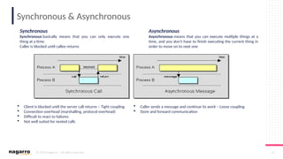 © 2019 Nagarro – All rights reserved 13
Synchronous & Asynchronous
Synchronous
Synchronous basically means that you can only execute one
thing at a time.
Caller is blocked until callee returns
Asynchronous
Asynchronous means that you can execute multiple things at a
time, and you don't have to finish executing the current thing in
order to move on to next one
 Client is blocked until the server call returns – Tight coupling
 Connection overhead (marshalling, protocol overhead)
 Difficult to react to failures
 Not well suited for nested calls
 Caller sends a message and continue its work – Loose coupling
 Store and forward communication
 