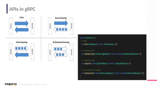© 2019 Nagarro – All rights reserved 19
APIs in gRPC
 