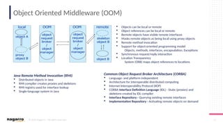 © 2019 Nagarro – All rights reserved 21
Object Oriented Middleware (OOM)
Java Remote Method Invocation (RMI)
 Distributed objects in Java
 RMI compiler creates proxies and skeletons
 RMI registry used for interface lookup
 Single-language system in Java
Common Object Request Broker Architecture (CORBA)
 Language- and platform independent
 Architecture for interoperable distributed computing
 Internet Interoperability Protocol (IIOP)
 CORBA Interface Definition Language (IDL) - Stubs (proxies) and
skeletons created by IDL compiler
 Interface Repository - Querying existing remote interfaces
 Implementation Repository - Activating remote objects on demand
 Objects can be local or remote
 Object references can be local or remote
 Remote objects have visible remote interfaces
 Masks remote objects as being local using proxy objects
 Remote method invocation
 Support for object-oriented programming model
Objects, methods, interfaces, encapsulation, Exceptions
 Synchronous request/reply interaction
 Location Transparency
System (ORB) maps object references to locations
 