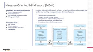© 2019 Nagarro – All rights reserved 23
Message Oriented Middleware (MOM)
Message-oriented middleware is software or hardware infrastructure supporting
sending and receiving messages between distributed systems.
 Communication using messages
 Messages stored in message queues
 Message are sent and received asynchronously
 Message servers decouple client and server
 Various assumptions about message content
Challenges with integration solutions
 Networks are unreliable
 Networks are slow
 Any two applications are different
 Change is inevitable
Integration styles
 File Transfer
 Shared database
 Remote method Invocation
 Messaging
Client App.
local message
queues
Server App.
local message
queues
message
queues
Network Network Network
Message Servers
 