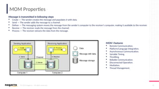 © 2019 Nagarro – All rights reserved 24
MOM Properties
Message is transmitted in following steps
 Create — The sender creates the message and populates it with data.
 Send — The sender adds the message to a channel.
 Deliver — The messaging system moves the message from the sender’s computer to the receiver’s computer, making it available to the receiver.
 Receive — The receiver reads the message from the channel.
 Process — The receiver extracts the data from the message.
MOM Features
 Remote Communication.
 Platform/Language Integration.
 Asynchronous Communication.
 Variable Timing.
 Throttling.
 Reliable Communication.
 Disconnected Operation.
 Mediation.
 Thread Management.
 