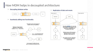© 2019 Nagarro – All rights reserved 25
How MOM helps in decoupled architecture
• Decoupling database writes
• Seamlessly adding new functionality
• Replication of data and events
 