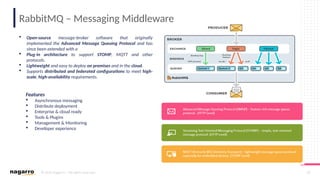 © 2019 Nagarro – All rights reserved 28
RabbitMQ – Messaging Middleware
 Open-source message-broker software that originally
implemented the Advanced Message Queuing Protocol and has
since been extended with a
 Plug-in architecture to support STOMP, MQTT and other
protocols.
 Lightweight and easy to deploy on premises and in the cloud.
 Supports distributed and federated configurations to meet high-
scale, high-availability requirements.
Features
 Asynchronous messaging
 Distribute deployment
 Enterprise & cloud ready
 Tools & Plugins
 Management & Monitoring
 Developer experience
 