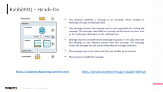 © 2019 Nagarro – All rights reserved 29
RabbitMQ – Hands-On
https://github.com/Dinesh-Nagarro/NAGP-2019.git
 The producer publishes a message to an exchange. When creating an
exchange, the type must be specified.
 The exchange receives the message and is now responsible for routing the
message. The exchange takes different message attributes into account, such
as the routing key, depending on the exchange type.
 Bindings must be created from the exchange to queues. In this case, there are
two bindings to two different queues from the exchange. The exchange
routes the message into the queues depending on message attributes.
 The messages stay in the queue until they are handled by a consumer
 The consumer handles the message.
https://customer.cloudamqp.com/instance
 