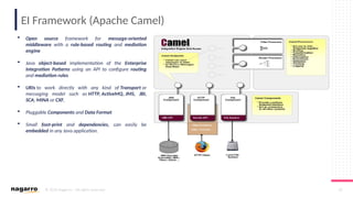 © 2019 Nagarro – All rights reserved 30
EI Framework (Apache Camel)
 Open source framework for message-oriented
middleware with a rule-based routing and mediation
engine
 Java object-based implementation of the Enterprise
Integration Patterns using an API to configure routing
and mediation rules
 URIs to work directly with any kind of Transport or
messaging model such as HTTP, ActiveMQ, JMS, JBI,
SCA, MINA or CXF,
 Pluggable Components and Data Format
 Small foot-print and dependencies, can easily be
embedded in any Java application.
 