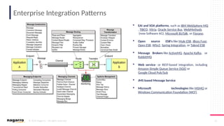 © 2019 Nagarro – All rights reserved 31
Enterprise Integration Patterns
 EAI and SOA platforms, such as IBM WebSphere MQ
, TIBCO, Vitria, Oracle Service Bus, WebMethods
(now Software AG), Microsoft BizTalk, or Fiorano.
 Open source ESB's like Mule ESB, JBoss Fuse,
Open ESB, WSo2, Spring Integration, or Talend ESB
 Message Brokers like ActiveMQ, Apache Kafka, or
RabbitMQ
 Web service- or REST-based integration, including
Amazon Simple Queue Service (SQS) or
Google Cloud Pub/Sub
 JMS based Message Service
 Microsoft technologies like MSMQ or
Windows Communication Foundation (WCF)
 