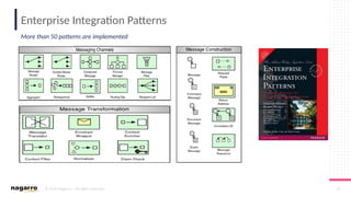 © 2019 Nagarro – All rights reserved 32
Enterprise Integration Patterns
More than 50 patterns are implemented
 
