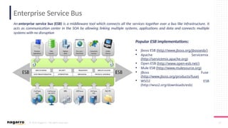 © 2019 Nagarro – All rights reserved 50
Enterprise Service Bus
An enterprise service bus (ESB) is a middleware tool which connects all the services together over a bus like infrastructure. It
acts as communication center in the SOA by allowing linking multiple systems, applications and data and connects multiple
systems with no disruption
Popular ESB implementations:
 Jboss ESB (http://www.jboss.org/jbossesb/)
 Apache Servicemix
(http://servicemix.apache.org)
 Open ESB (http://www.open-esb.net/)
 Mule ESB (http://www.mulesource.org)
 JBoss Fuse
(http://www.jboss.org/products/fuse)
 WSO2 ESB
(http://wso2.org/downloads/esb)
 