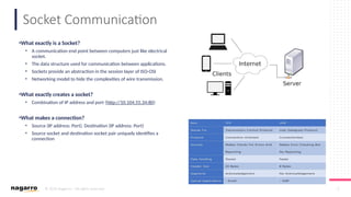 © 2019 Nagarro – All rights reserved 5
Socket Communication
•What exactly is a Socket?
• A communication end point between computers just like electrical
socket.
• The data structure used for communication between applications.
• Sockets provide an abstraction in the session layer of ISO-OSI
• Networking model to hide the complexities of wire transmission.
•What exactly creates a socket?
• Combination of IP address and port (http://10.104.55.34:80)
•What makes a connection?
• Source (IP address: Port), Destination (IP address: Port)
• Source socket and destination socket pair uniquely identifies a
connection
 