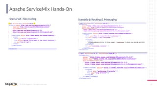 © 2019 Nagarro – All rights reserved 54
Apache ServiceMix Hands-On
Scenario1: File routing Scenario1: Routing & Messaging
 