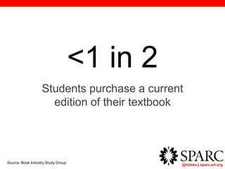 @txtbks | sparc.arl.org
<1 in 2
Students purchase a current
edition of their textbook
Source: Book Industry Study Group
 
