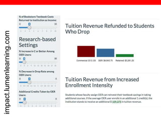 @txtbks | sparc.arl.org
impact.lumenlearning.com
 