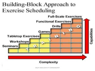 ANUP SINGH,DEPUTY COMMANDANT
 