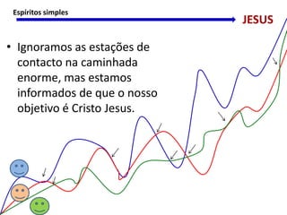 • Ignoramos as estações de
contacto na caminhada
enorme, mas estamos
informados de que o nosso
objetivo é Cristo Jesus.
JESUS
Espíritos simples
 