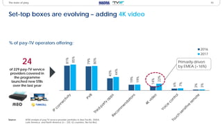 10
Set-top boxes are evolving – adding 4K video
The state of play
81%
79%
40%
19%
14%
6%
3%
85%
80%
44%
19%
22%
7%
3%
2016...