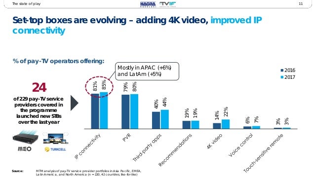 Tv Service Providers >> 2017 Pay Tv Innovation Forum Early Findings And Service Tv Service Providers >> 2017 Pay Tv Innovation Forum Early Findings And Service