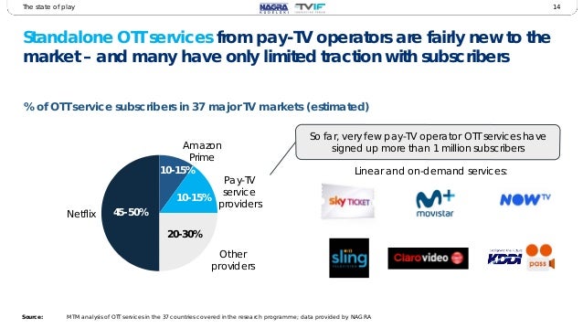 Tv Service Providers >> 2017 Pay Tv Innovation Forum Early Findings And Service Tv Service Providers >> 2017 Pay Tv Innovation Forum Early Findings And Service
