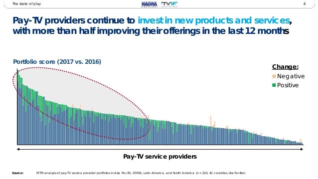 Tv Service Providers >> 2017 Pay Tv Innovation Forum Early Findings And Service Provider Po Tv Service Providers >> 2017 Pay Tv Innovation Forum Early Findings And Service Provider Po