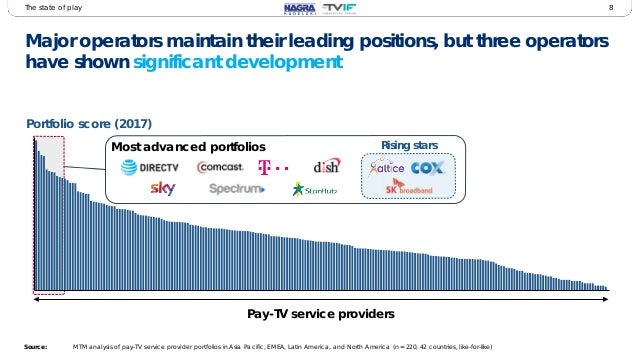 Tv Service Providers >> 2017 Pay Tv Innovation Forum Early Findings And Service Tv Service Providers >> 2017 Pay Tv Innovation Forum Early Findings And Service
