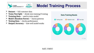 Customer Churn Prediction Using Machine Learning and Data Analytics | PPTX
