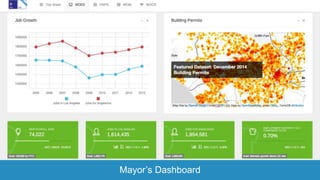 Mayors Dashboard
 