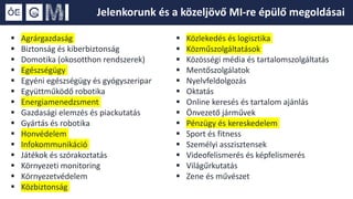  Agrárgazdaság
 Biztonság és kiberbiztonság
 Domotika (okosotthon rendszerek)
 Egészségügy
 Egyéni egészségügy és gyógyszeripar
 Együttműködő robotika
 Energiamenedzsment
 Gazdasági elemzés és piackutatás
 Gyártás és robotika
 Honvédelem
 Infokommunikáció
 Játékok és szórakoztatás
 Környezeti monitoring
 Környezetvédelem
 Közbiztonság
 Közlekedés és logisztika
 Közműszolgáltatások
 Közösségi média és tartalomszolgáltatás
 Mentőszolgálatok
 Nyelvfeldolgozás
 Oktatás
 Online keresés és tartalom ajánlás
 Önvezető járművek
 Pénzügy és kereskedelem
 Sport és fitness
 Személyi asszisztensek
 Videofelismerés és képfelismerés
 Világűrkutatás
 Zene és művészet
Jelenkorunk és a közeljövő MI-re épülő megoldásai
 