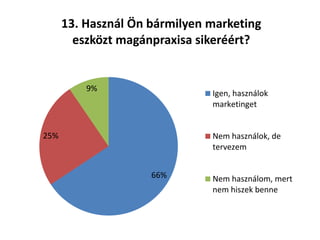 66%
25%
9%
13. Használ Ön bármilyen marketing
eszközt magánpraxisa sikeréért?
Igen, használok
marketinget
Nem használok, de
tervezem
Nem használom, mert
nem hiszek benne
 
