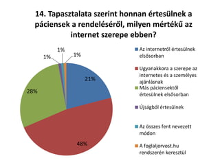 21%
48%
28%
1%
1%
1%
14. Tapasztalata szerint honnan értesülnek a
páciensek a rendeléséről, milyen mértékű az
internet szerepe ebben?
Az internetről értesülnek
elsősorban
Ugyanakkora a szerepe az
internetes és a személyes
ajánlásnak
Más páciensektől
értesülnek elsősorban
Újságból értesülnek
Az összes fent nevezett
módon
A foglaljorvost.hu
rendszerén keresztül
 
