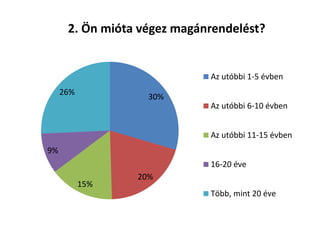 30%
20%
15%
9%
26%
2. Ön mióta végez magánrendelést?
Az utóbbi 1-5 évben
Az utóbbi 6-10 évben
Az utóbbi 11-15 évben
16-20 éve
Több, mint 20 éve
 