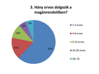 62%16%
10%
6%
6%
3. Hány orvos dolgozik a
magánrendelőben?
1-3 orvos
4-8 orvos
9-15 orvos
16-20 orvos
20+ fő
 