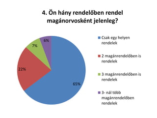 65%
22%
7%
6%
4. Ön hány rendelőben rendel
magánorvosként jelenleg?
Csak egy helyen
rendelek
2 magánrendelőben is
rendelek
3 magánrendelőben is
rendelek
3- nál több
magánrendelőben
rendelek
 