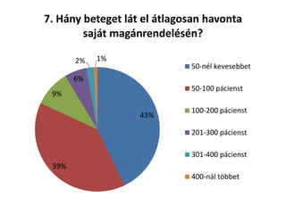 43%
39%
9%
6%
2% 1%
7. Hány beteget lát el átlagosan havonta
saját magánrendelésén?
50-nél kevesebbet
50-100 pácienst
100-200 pácienst
201-300 pácienst
301-400 pácienst
400-nál többet
 