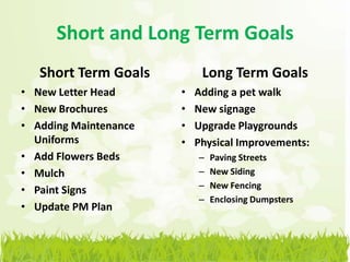 Short and Long Term Goals
   Short Term Goals         Long Term Goals
• New Letter Head      •   Adding a pet walk
• New Brochures        •   New signage
• Adding Maintenance   •   Upgrade Playgrounds
  Uniforms             •   Physical Improvements:
• Add Flowers Beds         –   Paving Streets
• Mulch                    –   New Siding
                           –   New Fencing
• Paint Signs
                           –   Enclosing Dumpsters
• Update PM Plan
 