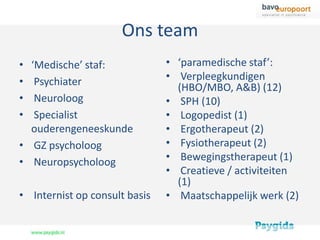 Ons team
• ‘Medische’ staf:             • ‘paramedische staf’:
•  Psychiater                  • Verpleegkundigen
                                 (HBO/MBO, A&B) (12)
•  Neuroloog                   • SPH (10)
•  Specialist                  • Logopedist (1)
  ouderengeneeskunde           • Ergotherapeut (2)
• GZ psycholoog                • Fysiotherapeut (2)
• Neuropsycholoog              • Bewegingstherapeut (1)
                               • Creatieve / activiteiten
                                 (1)
• Internist op consult basis   • Maatschappelijk werk (2)
 