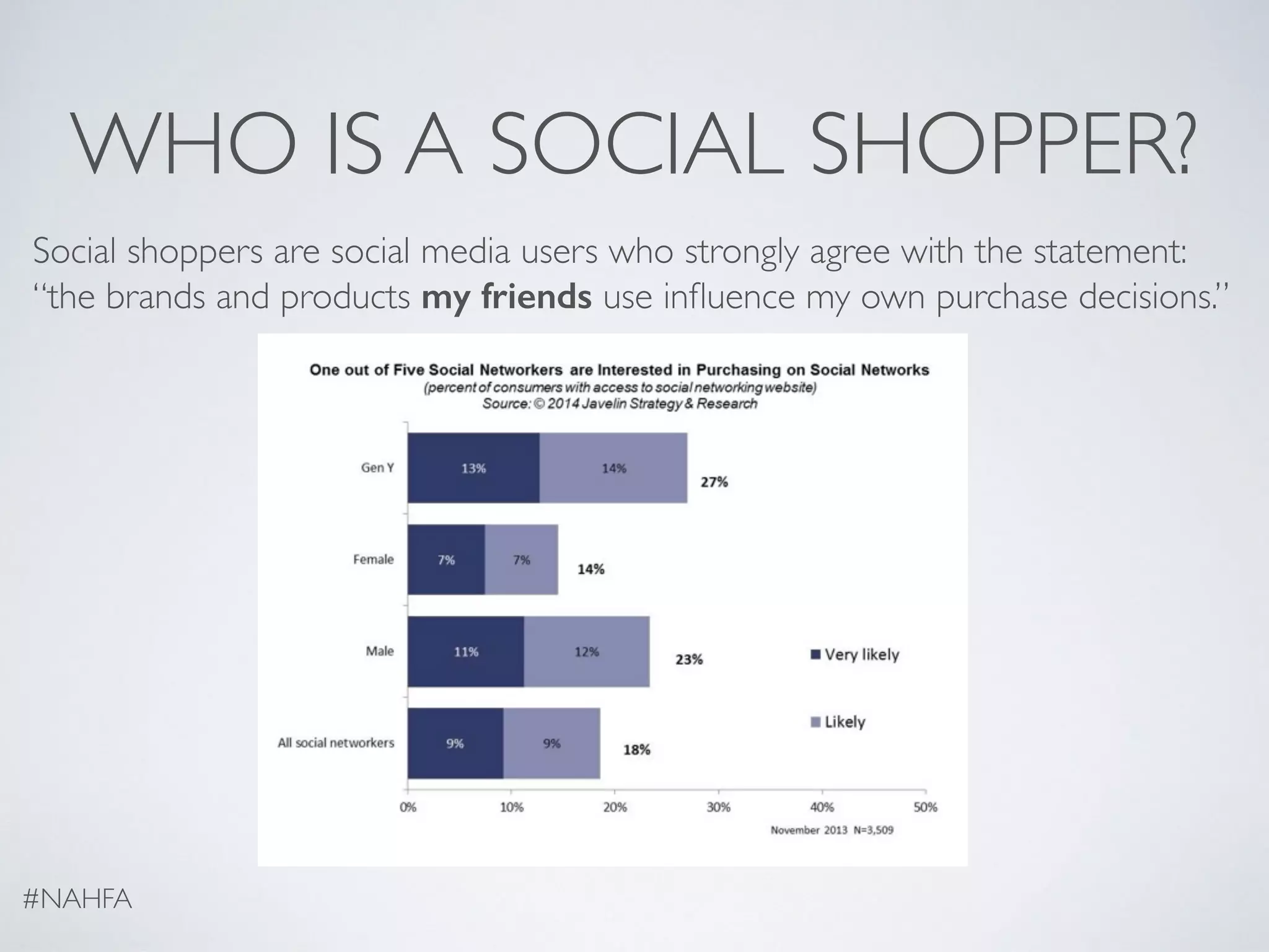 WHO IS A SOCIAL SHOPPER?
Social shoppers are social media users who strongly agree with the statement:
“the brands and products my friends use inﬂuence my own purchase decisions.”
#NAHFA
 