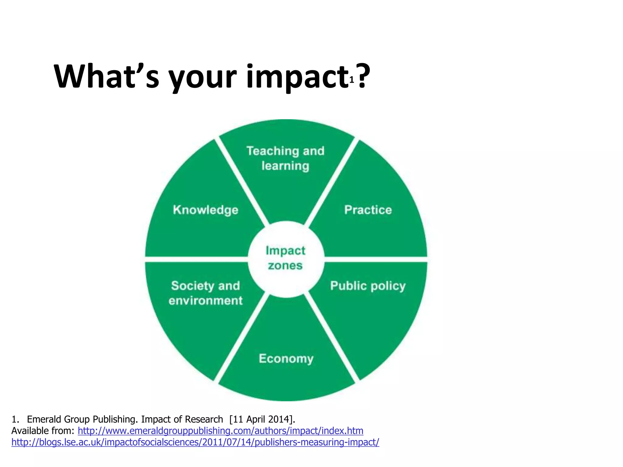 What’s your impact1?
1. Emerald Group Publishing. Impact of Research [11 April 2014].
Available from: http://www.emeraldgrouppublishing.com/authors/impact/index.htm
http://blogs.lse.ac.uk/impactofsocialsciences/2011/07/14/publishers-measuring-impact/
 