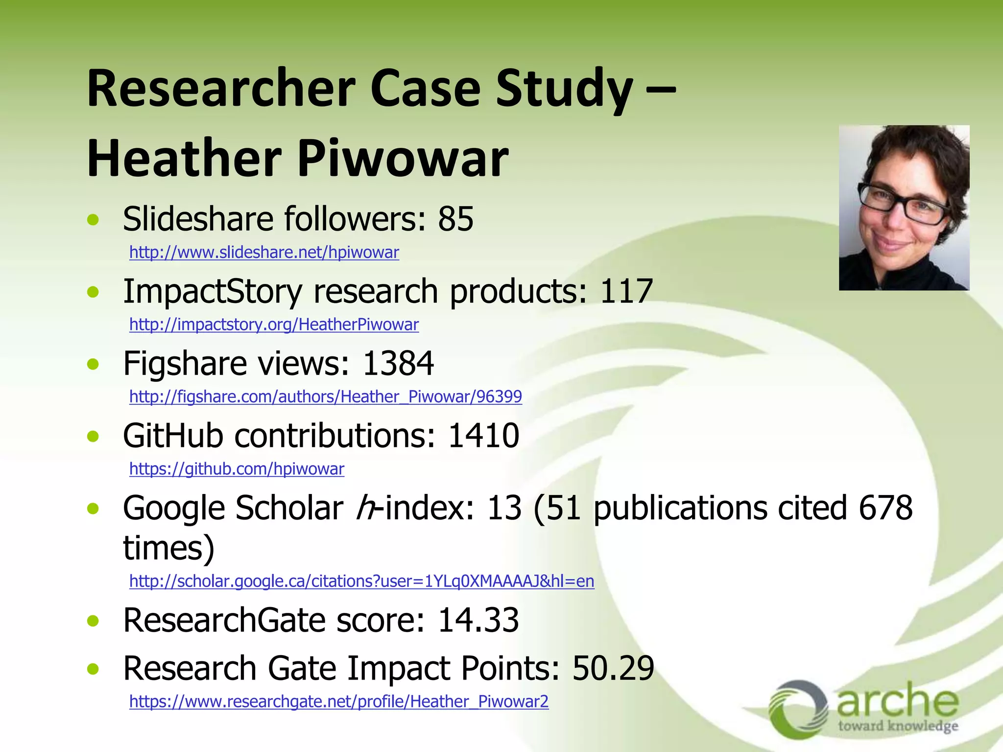 Researcher Case Study –
Heather Piwowar
• Slideshare followers: 85
http://www.slideshare.net/hpiwowar
• ImpactStory research products: 117
http://impactstory.org/HeatherPiwowar
• Figshare views: 1384
http://figshare.com/authors/Heather_Piwowar/96399
• GitHub contributions: 1410
https://github.com/hpiwowar
• Google Scholar h-index: 13 (51 publications cited 678
times)
http://scholar.google.ca/citations?user=1YLq0XMAAAAJ&hl=en
• ResearchGate score: 14.33
• Research Gate Impact Points: 50.29
https://www.researchgate.net/profile/Heather_Piwowar2
 