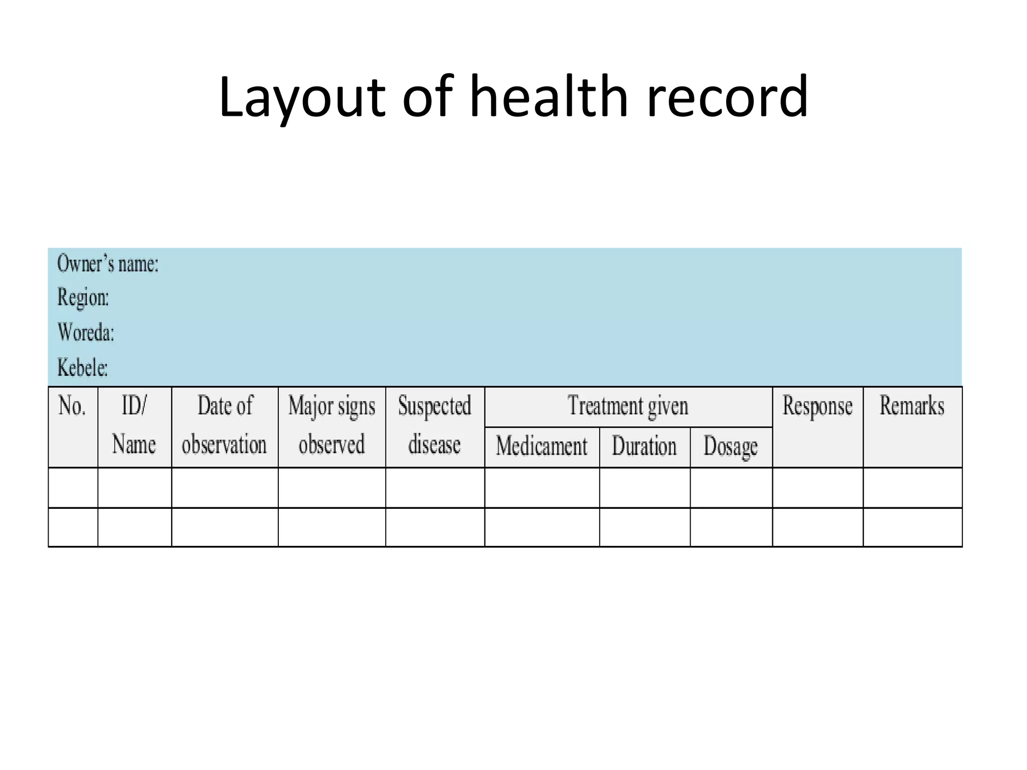 Layout of health record
 