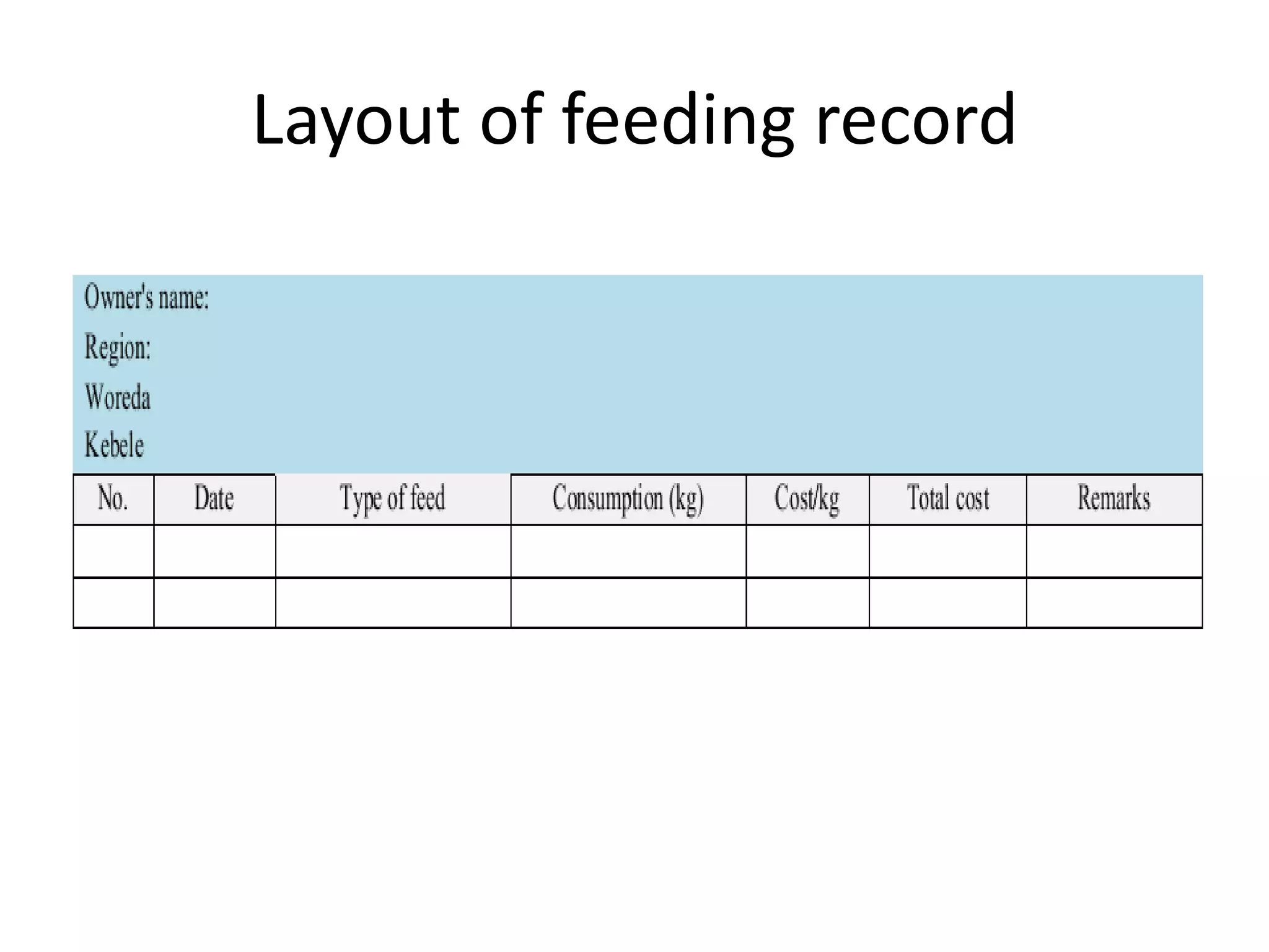Layout of feeding record
 
