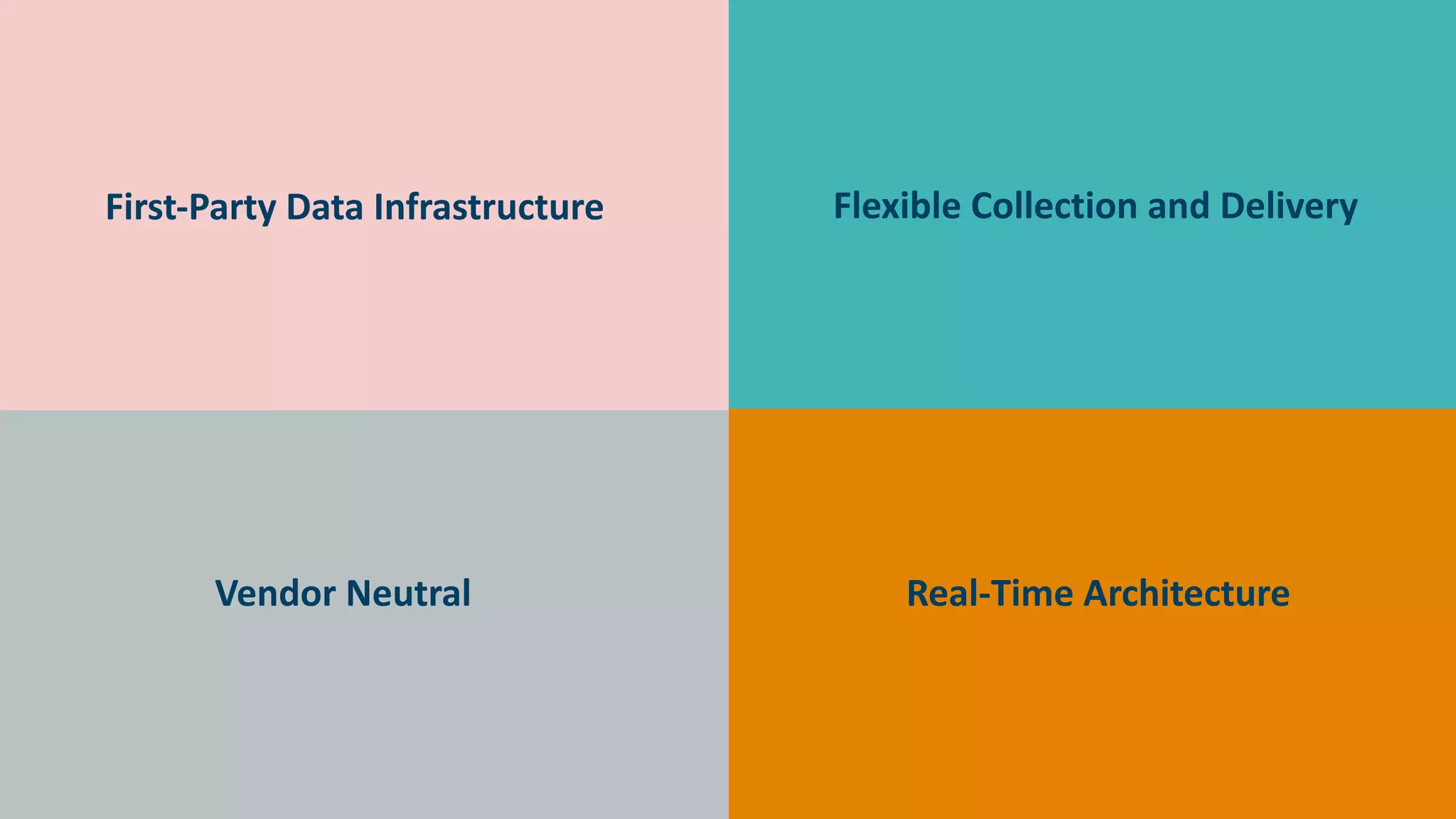 First-Party Data Infrastructure Flexible Collection and Delivery
Vendor Neutral Real-Time Architecture
 