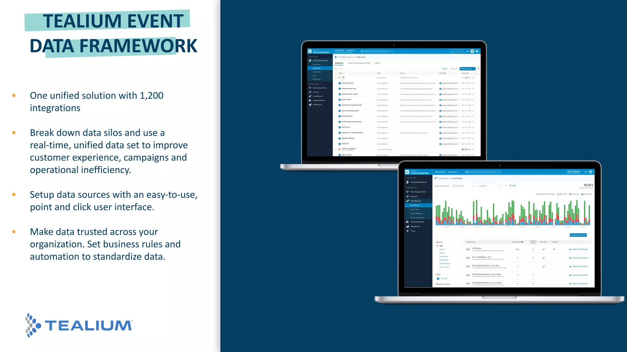 TEALIUM EVENT
DATA FRAMEWORK
• One unified solution with 1,200
integrations
• Break down data silos and use a
real-time, unified data set to improve
customer experience, campaigns and
operational inefficiency.
• Setup data sources with an easy-to-use,
point and click user interface.
• Make data trusted across your
organization. Set business rules and
automation to standardize data.
 