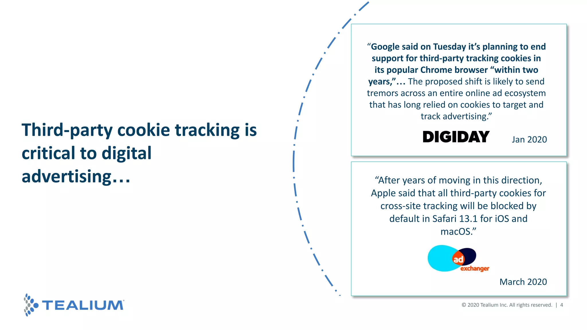 © 2018 Tealium Inc. All rights reserved. | 4
© 2016 Tealium Inc. All rights
reserved. | 4
© 2020 Tealium Inc. All rights reserved. | 4
Third-party cookie tracking is
critical to digital
advertising…
“Google said on Tuesday it’s planning to end
support for third-party tracking cookies in
its popular Chrome browser “within two
years,”… The proposed shift is likely to send
tremors across an entire online ad ecosystem
that has long relied on cookies to target and
track advertising.”
Jan 2020
“After years of moving in this direction,
Apple said that all third-party cookies for
cross-site tracking will be blocked by
default in Safari 13.1 for iOS and
macOS.”
March 2020
 