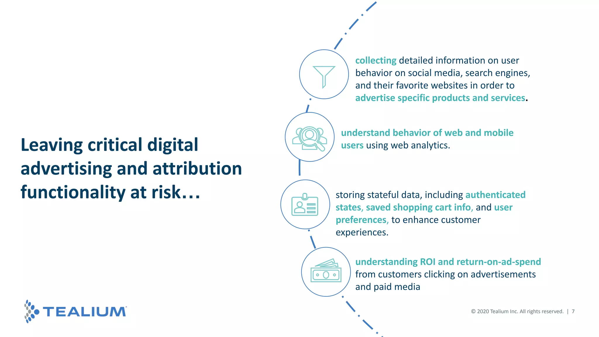 © 2018 Tealium Inc. All rights reserved. | 7
© 2016 Tealium Inc. All rights
reserved. | 7
© 2020 Tealium Inc. All rights reserved. | 7
collecting detailed information on user
behavior on social media, search engines,
and their favorite websites in order to
advertise specific products and services.
understand behavior of web and mobile
users using web analytics.
storing stateful data, including authenticated
states, saved shopping cart info, and user
preferences, to enhance customer
experiences.
understanding ROI and return-on-ad-spend
from customers clicking on advertisements
and paid media
Leaving critical digital
advertising and attribution
functionality at risk…
 